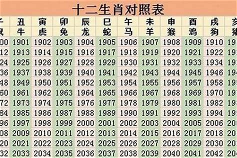 生肖1996|1996出生属什么生肖查询，1996多大年龄，1996今年几岁